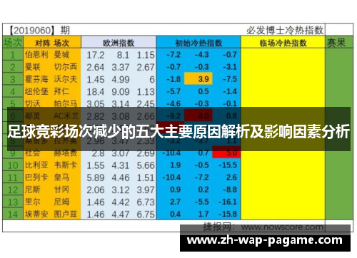 足球竞彩场次减少的五大主要原因解析及影响因素分析