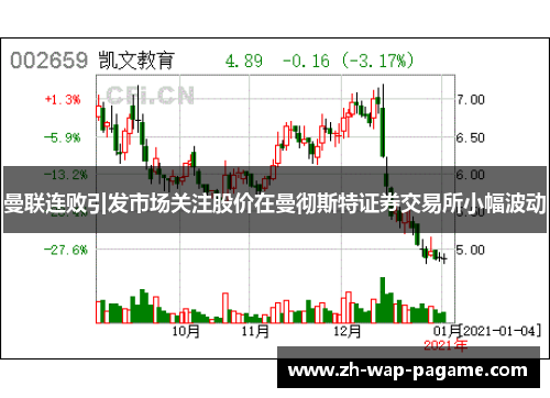 曼联连败引发市场关注股价在曼彻斯特证券交易所小幅波动