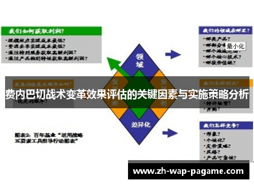 费内巴切战术变革效果评估的关键因素与实施策略分析
